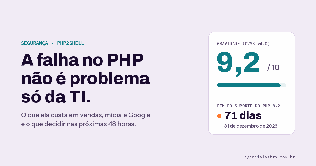 Capa do artigo da Agência Lastro sobre a falha no PHP: nota de gravidade 9,2 de 10 e 71 dias até o fim do suporte do PHP 8.2