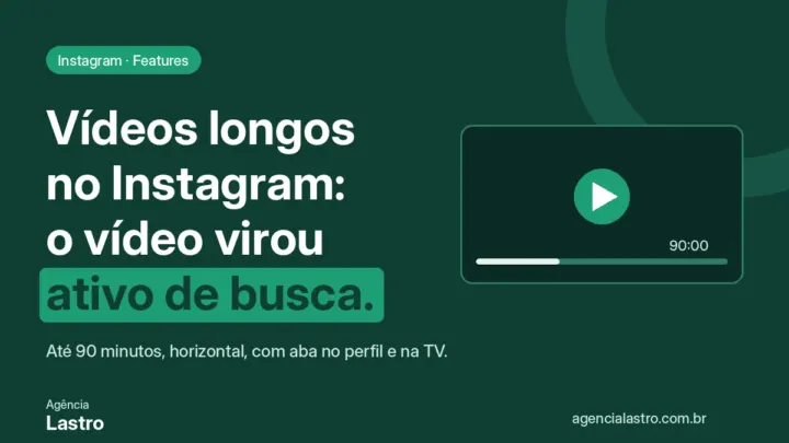 Capa: vídeos longos no Instagram, o vídeo virou ativo de busca