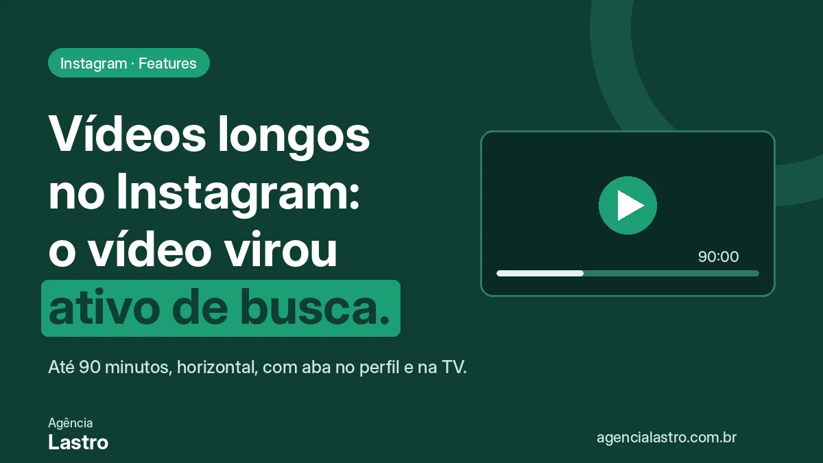 Capa: vídeos longos no Instagram, o vídeo virou ativo de busca