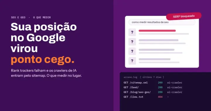 Capa do artigo da Agência Lastro em roxo: Sua posição no Google virou ponto cego, com uma SERP bloqueada e um log de servidor mostrando crawlers de IA acessando sitemap.xml e feed